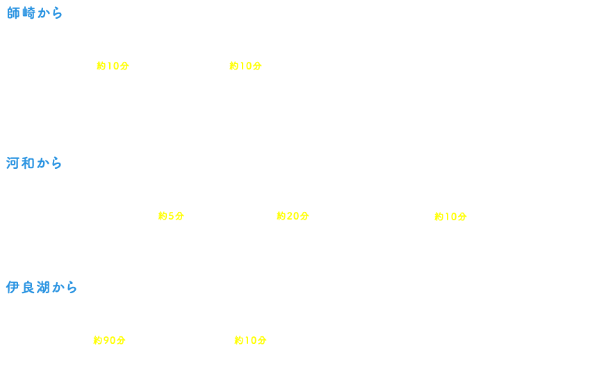 access2